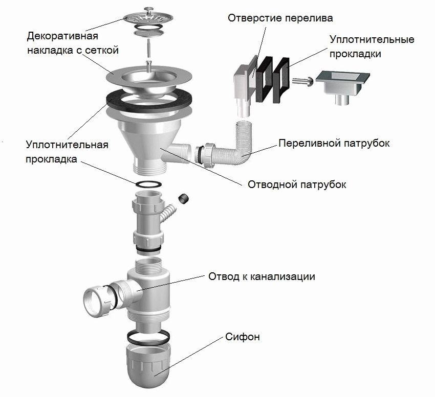 Как установить сифон на мойку на кухне 4.png